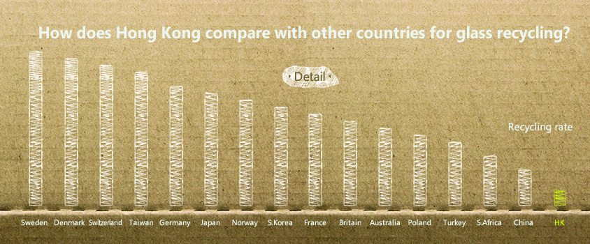 Comparison with other countries for glass recycling?